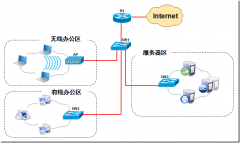 实战某小型企业项目系列二:方案设计