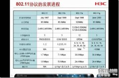 无线802.11学习笔记