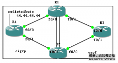与OSPF重分发的问题(双点双向重分发)