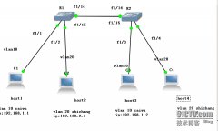交换机之间的VLAN通信（trunk）
