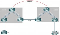 多自治系统之间MPLS VPN实施详解