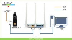 怎么设置一个新的WiFi?