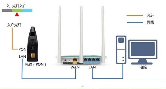 Win10 192.168.1.1路由器登录页面打不开怎么办?