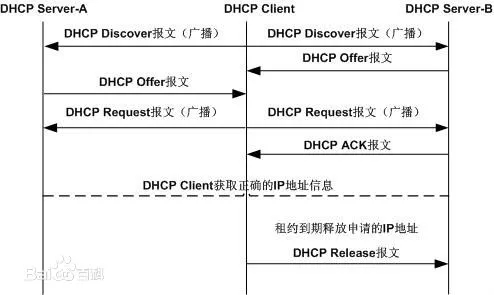 路由器LAN口桥接,二级路由DHCP未关闭导致网络异常