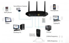 如何挑选无线路由器?