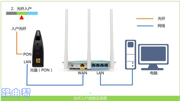 tplink ac1900路由器设置后无法上网