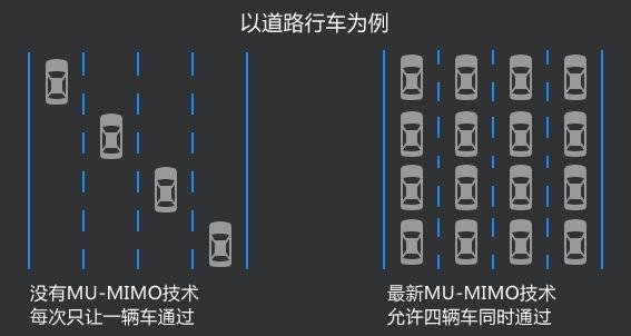 如何挑选无线路由器？