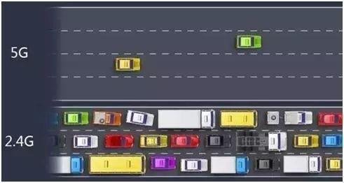 2.4G和5G的使用有什么区别
