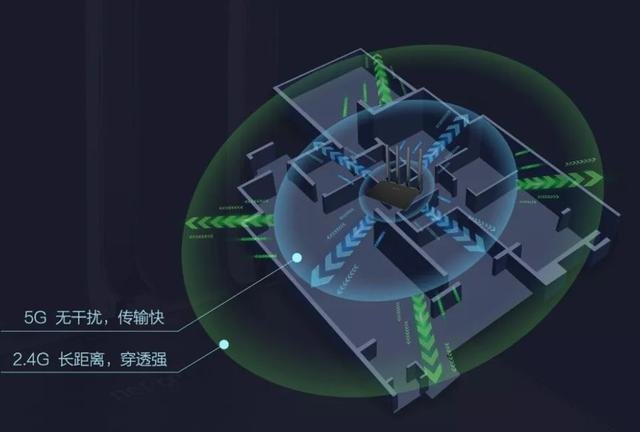 2.4G和5G的使用有什么区别